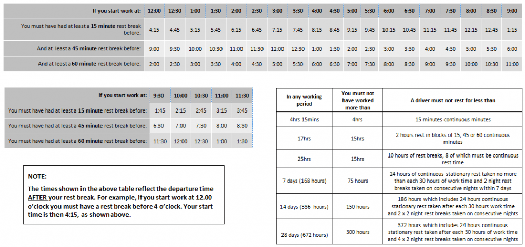 Rest Hours Planner - Hillmans Transport Pty Ltd